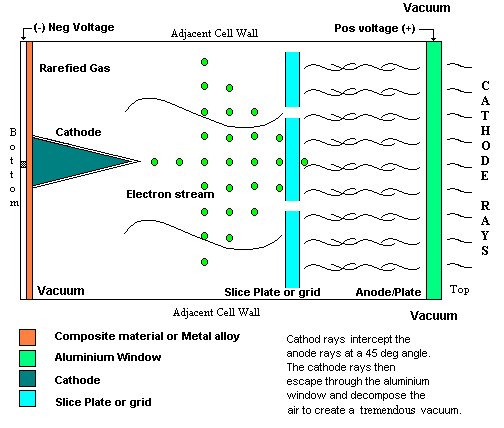 Cathode Cross section