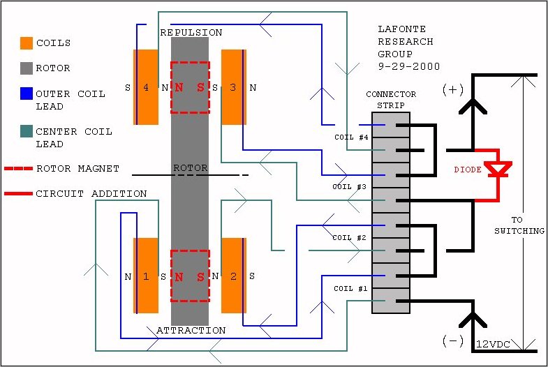 IceStuff.com: The Magnetic Equilibrium Motor/Generator by Hal LaFonte